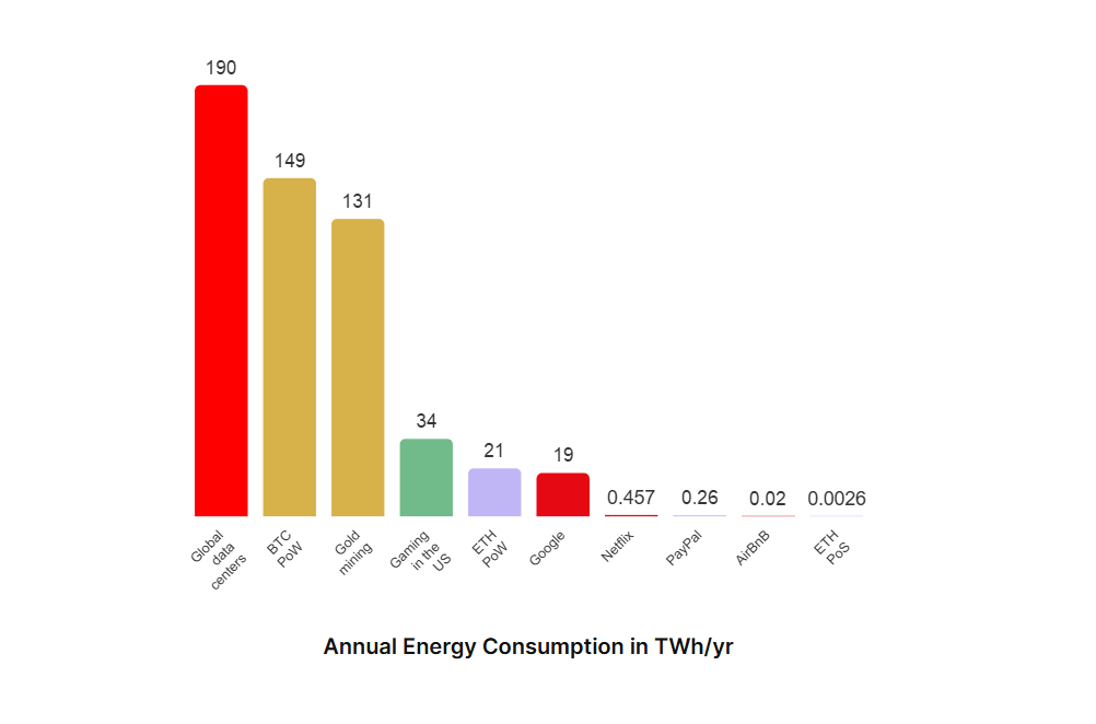 Annual energy Consumption