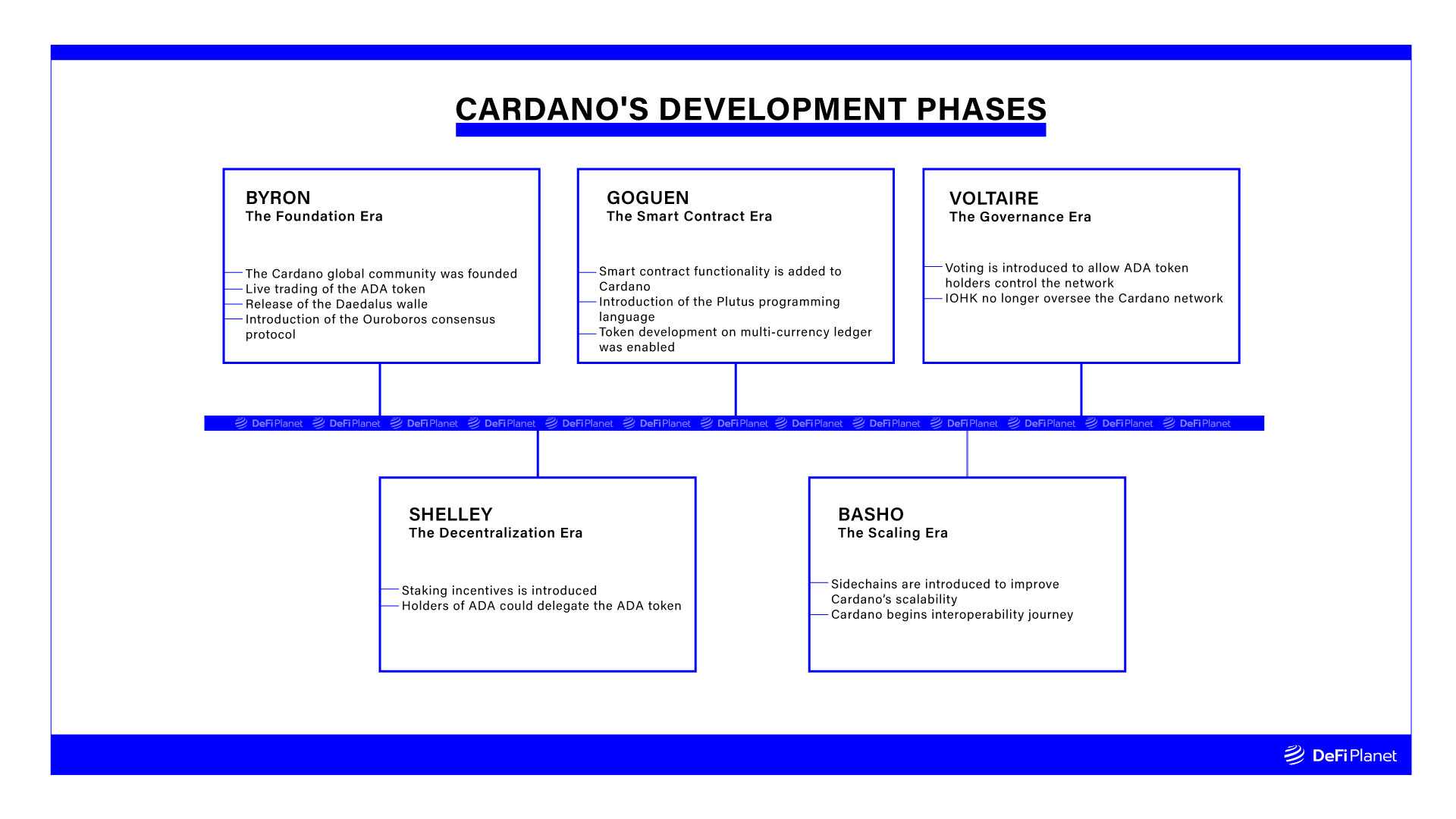 CARDANO'S DEVELOPMENT PHASES