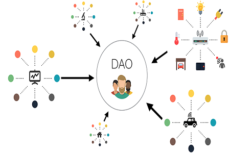 Everything You Need To Know About Decentralized Autonomous Organization (DAO) | DeFi Planet