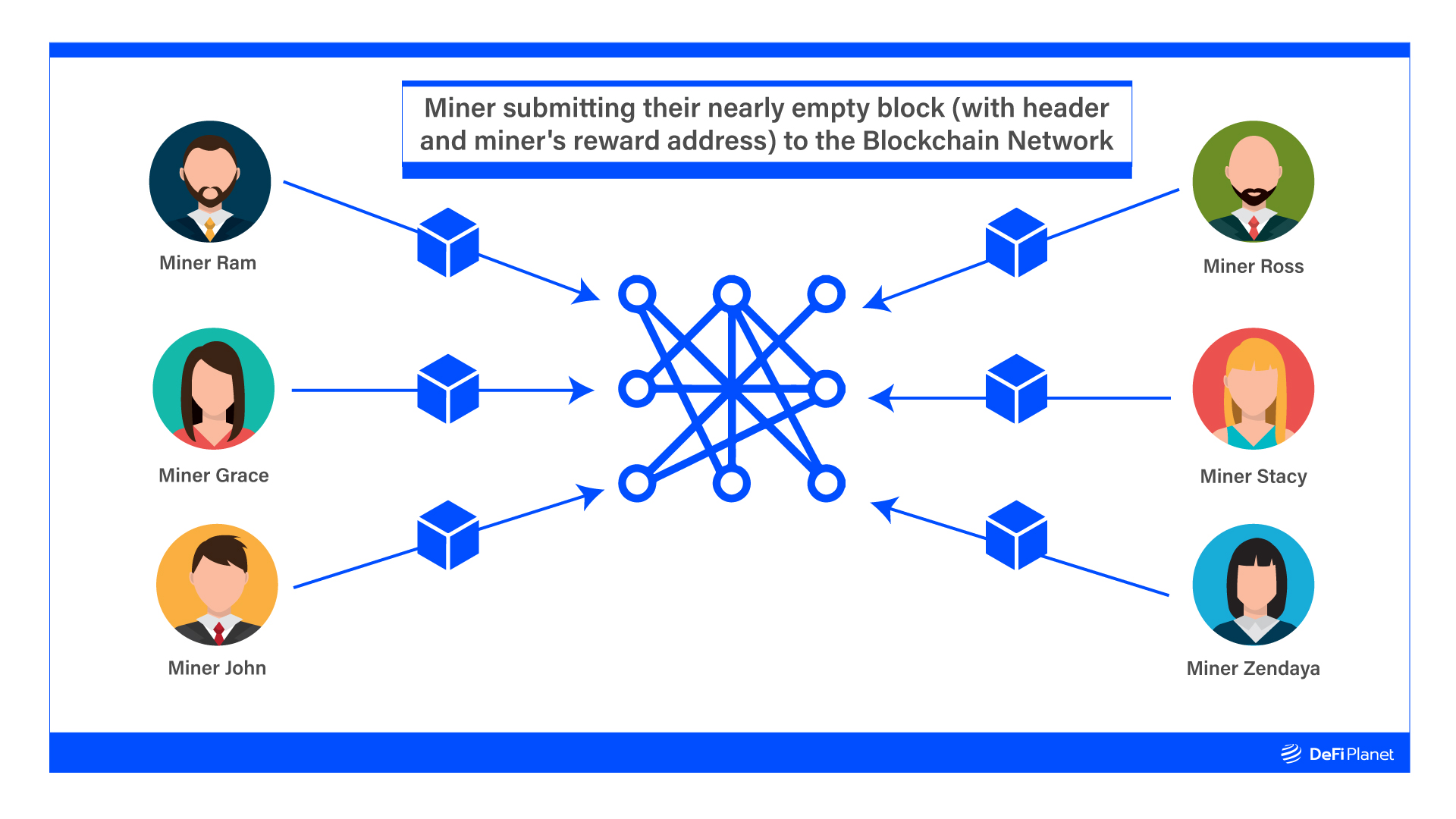 Schematic representation of the Proof-of-Activity consensus mechanism 