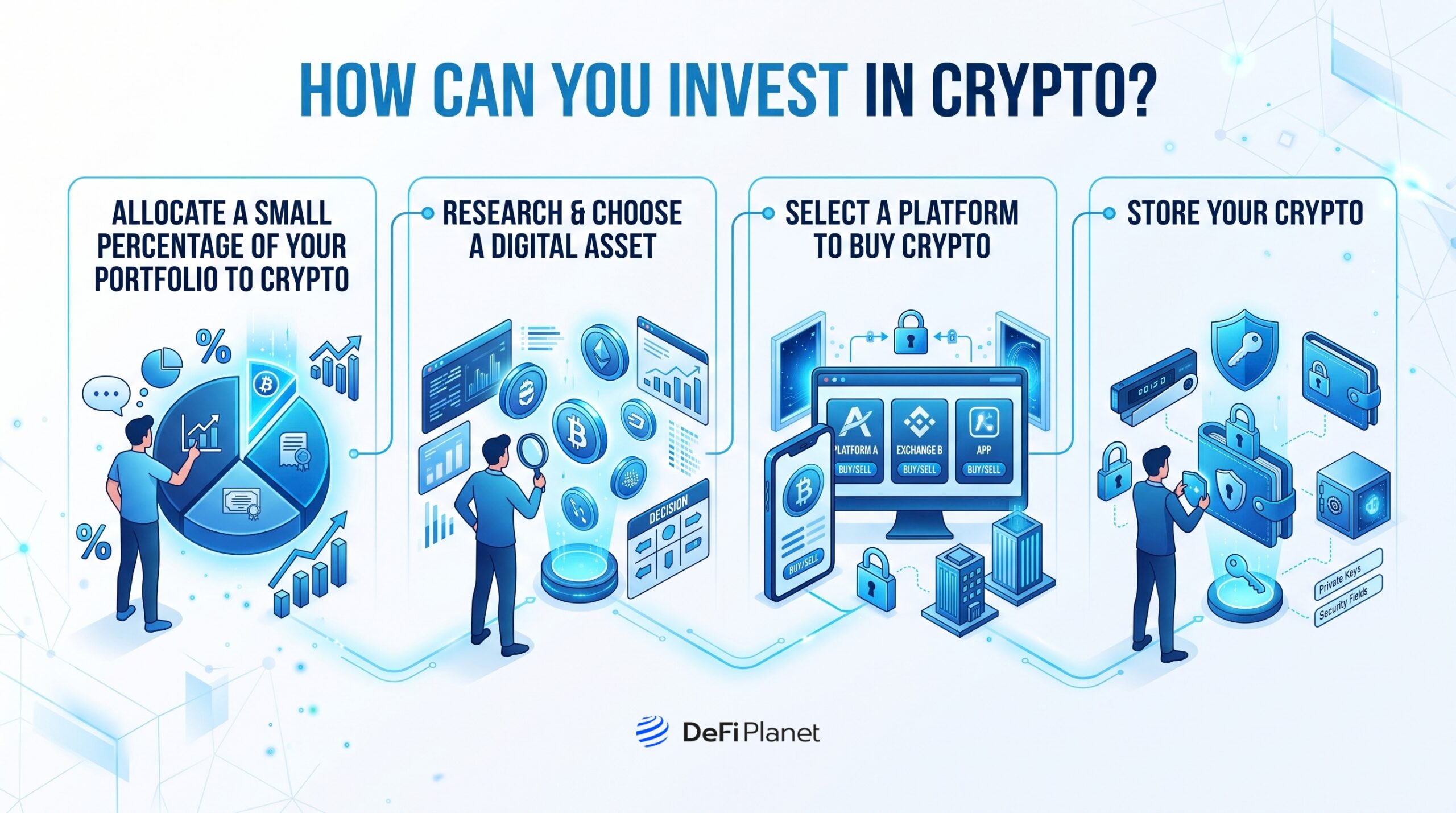 Image showing Ways You Ca Invest in Crypto - on DeFi Planet