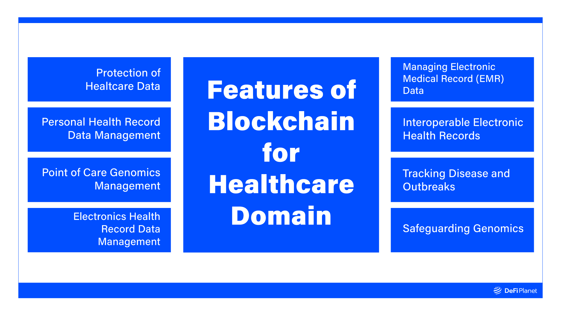 Image showing features of Blockchain for Healthcare on DeFi Planet.