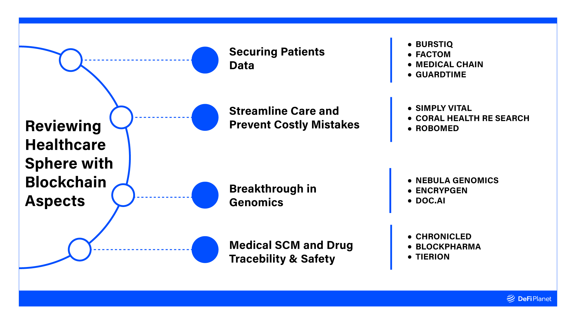 Image showing blockchain use in healthcare and blockchain company providing service in healthcare 