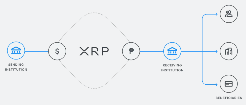 Image of How Ripple’s Cross Border Solution Works on DeFi Planet