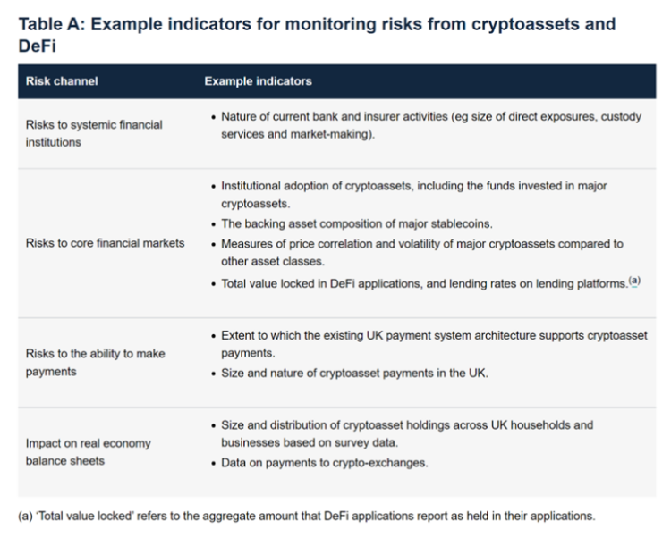 Bank of England Sets Out Its Views On Crypto and DeFi