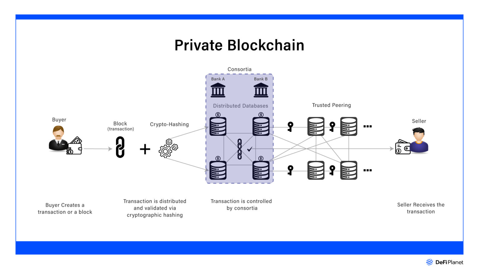 Blockchain 101: The Different Types of Blockchain Explained