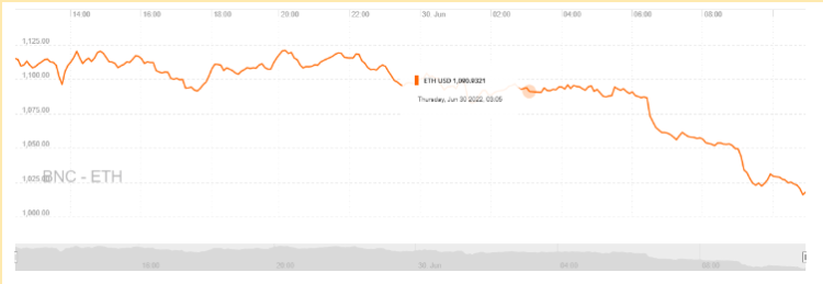 Crypto Market Overview: Dogecoin Receives Yet Another Significant Nudge as the Crypto Market Struggles to Gain Traction