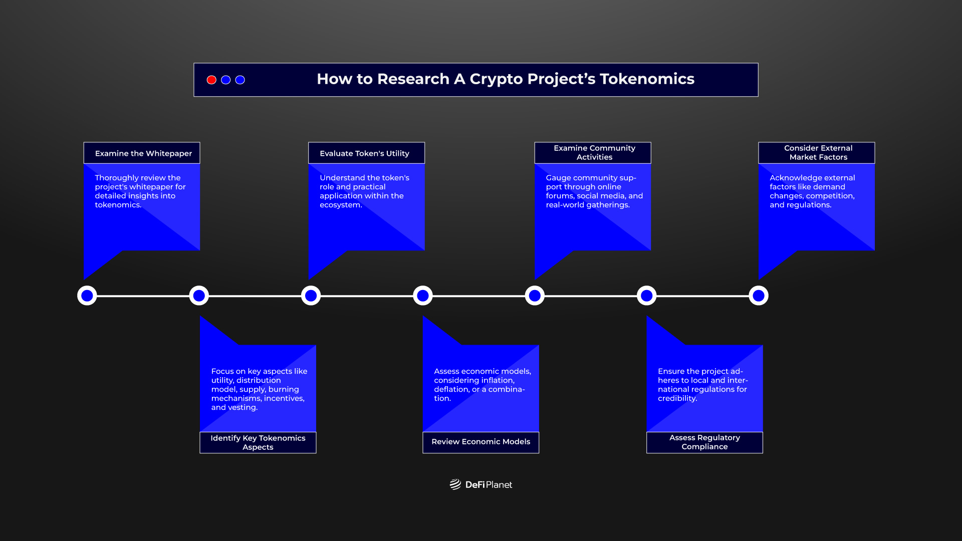How to Research A Crypto Project’s Tokenomics 