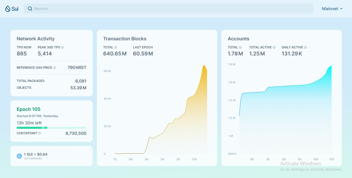 Image of Sui's transactions per second (tps)