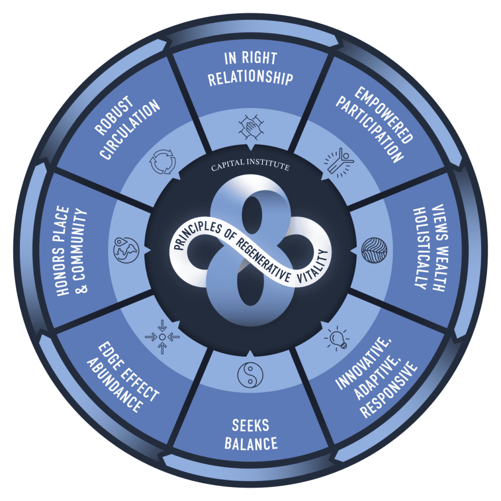 The Innovative Roles of Regenerative Finance in DeFi