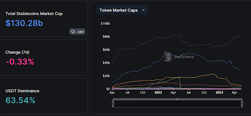 CurveFi’s CrvUSD Stablecoin: All You Need To Know