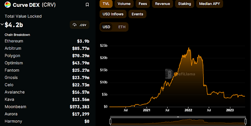 CurveFi’s CrvUSD Stablecoin: All You Need To Know