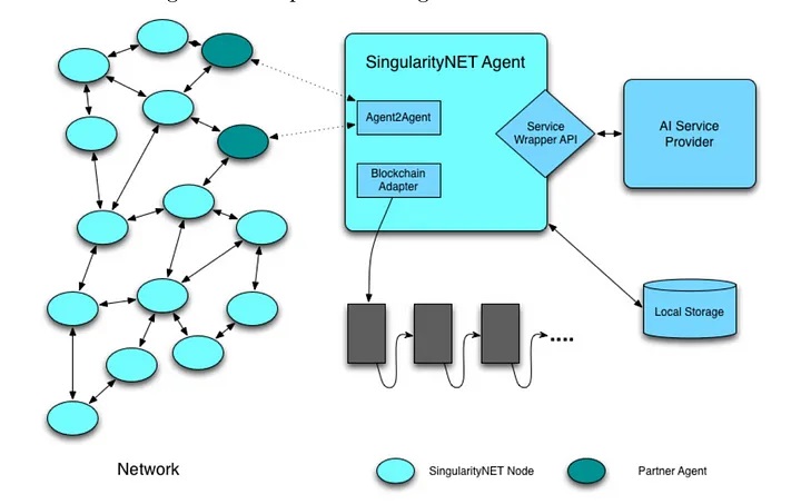  SingularityNET ecosystem image on DeFi Planet 