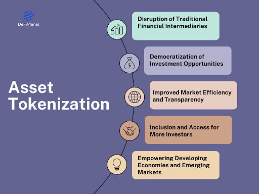 An Infographic on DeFi Planet outlining the impact of Asset Tokenization in Finance & Other Sectors