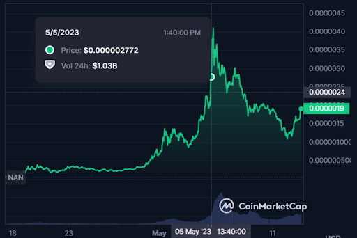 Image showing PEPE's cross to $1 billion in trading volume in May 2023
