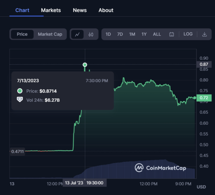 XRP Skyrockets as Ripple Scores Partial Victory In SEC Battle; What Next for US Crypto Regulation?
