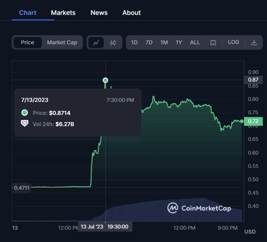 XRP Skyrockets as Ripple Scores Partial Victory In SEC Battle; What Next for US Crypto Regulation?