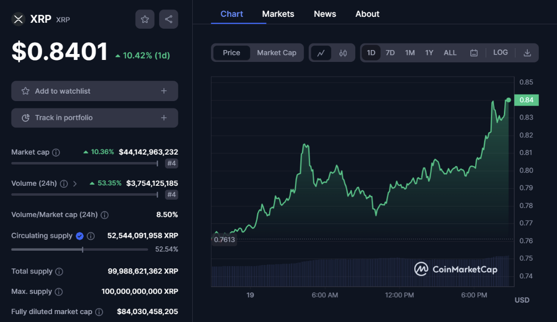 XRP Skyrockets as Ripple Scores Partial Victory In SEC Battle; What Next for US Crypto Regulation?