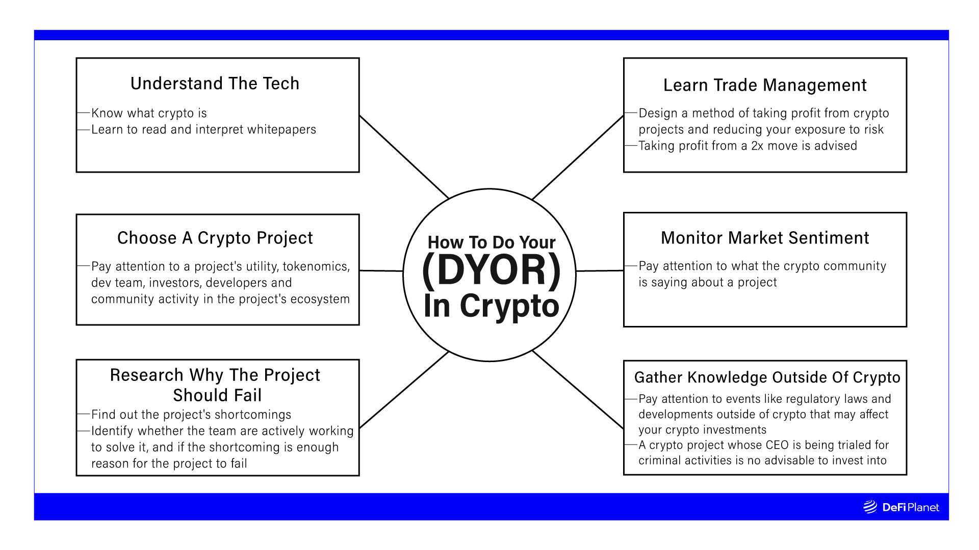 Chart showing How To Do Your (DYOR) In Crypto on DeFi Planet