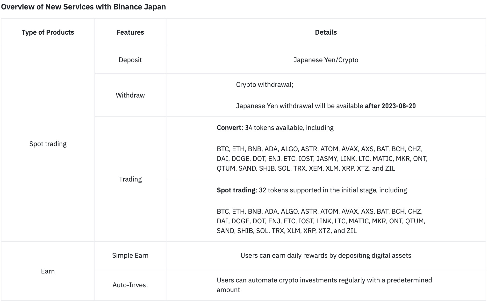 Binance Returns to Japan: Launches Dedicated Platform for Locals after 5-Year Absence