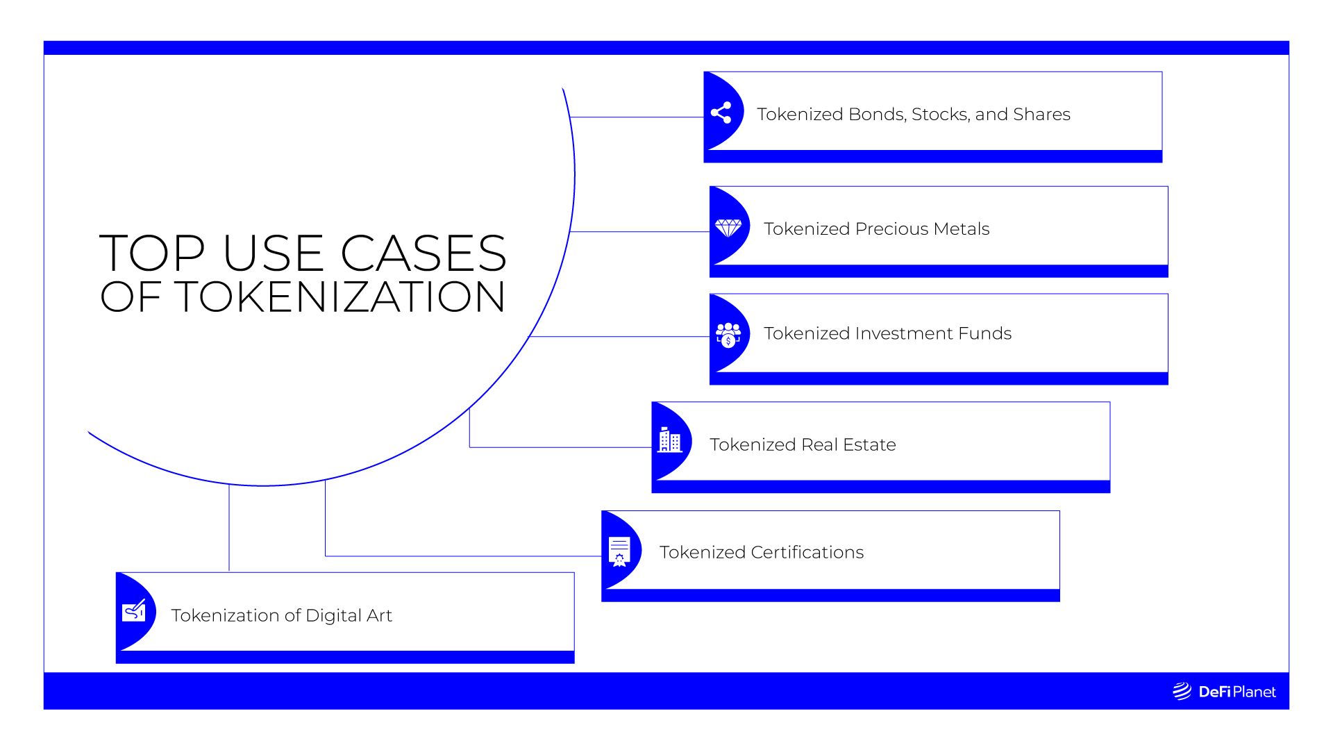 Top 10 Top Use Cases of Asset Tokenization