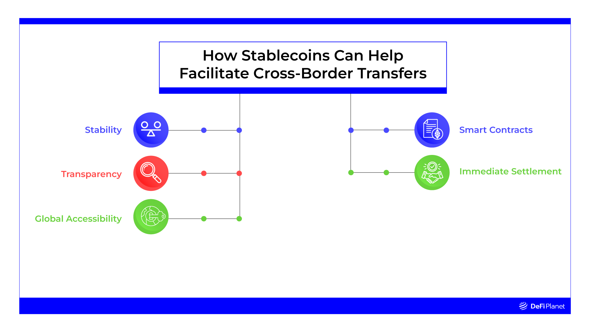 How Stablecoins Can Help Facilitate Cross-Border Transfers