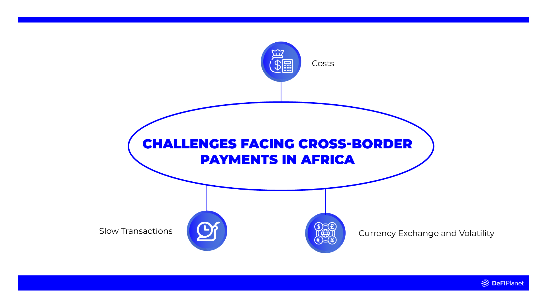Challenges Facing Cross-Border Payments in Africa