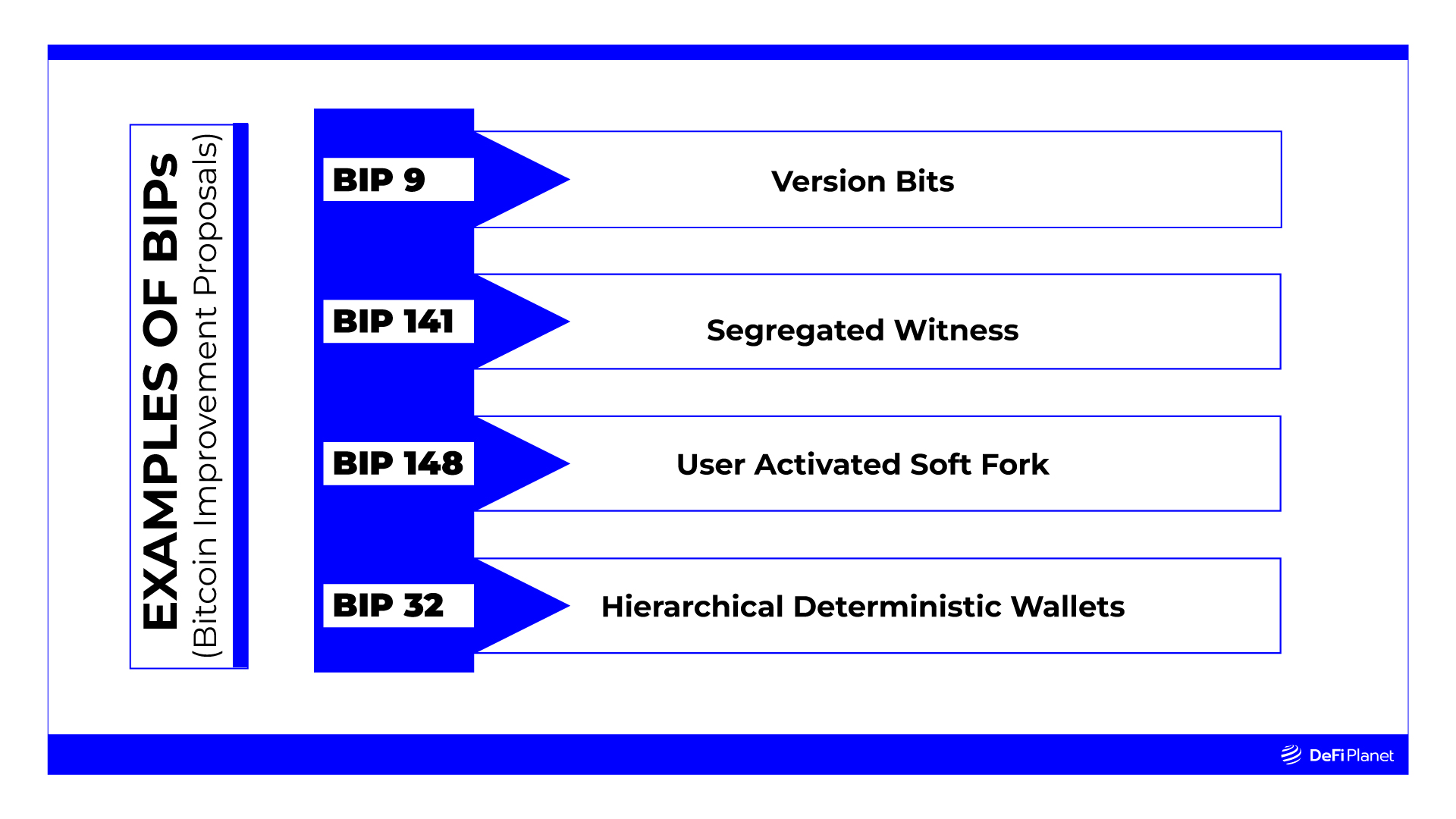 Example-of-BIPs-Custom-Image