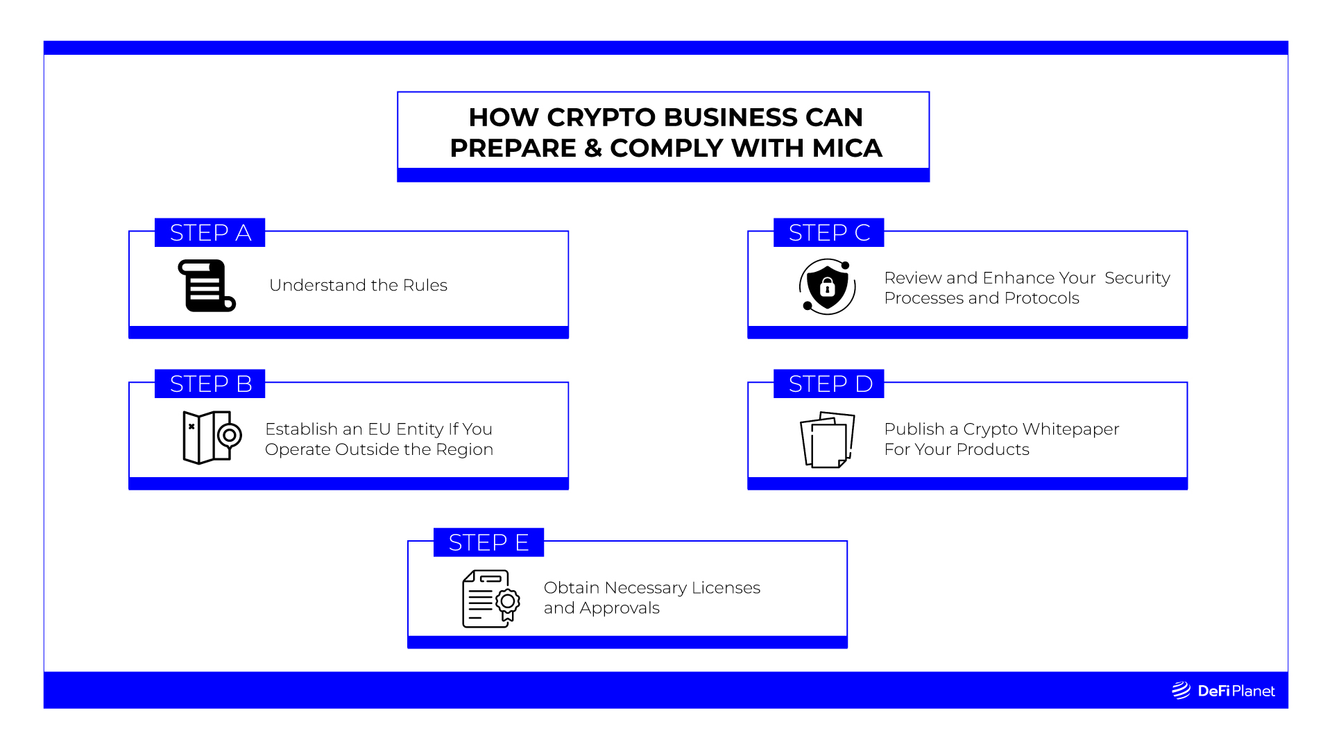 How crypto business can prepare and comply with MiCA