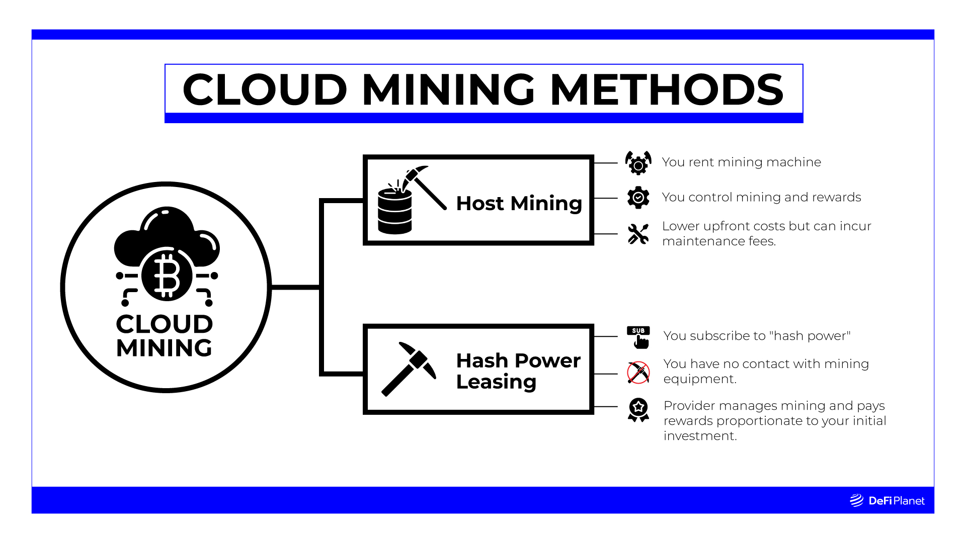 Everything You Need to Know About Cloud Mining