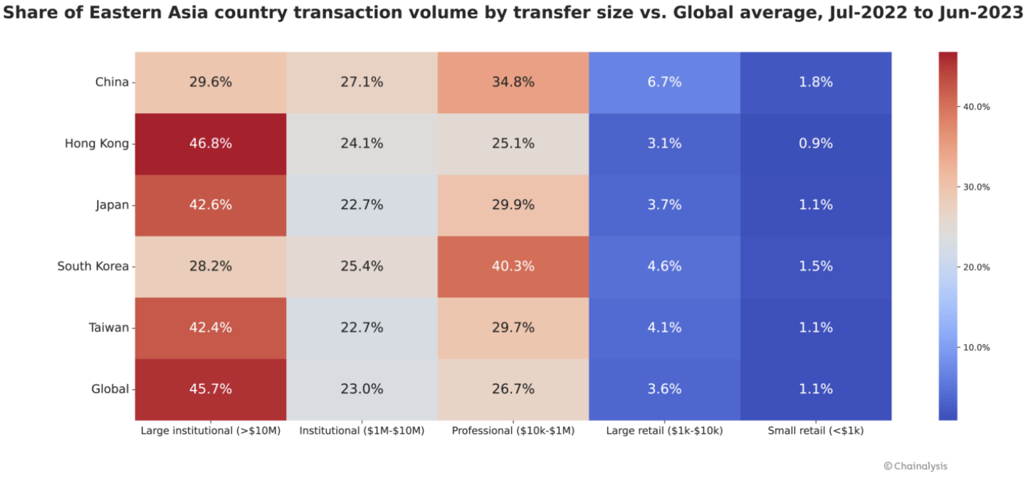 Hong Kong Retains Position as a Top Cryptocurrency Hub Despite Regulatory Challenges