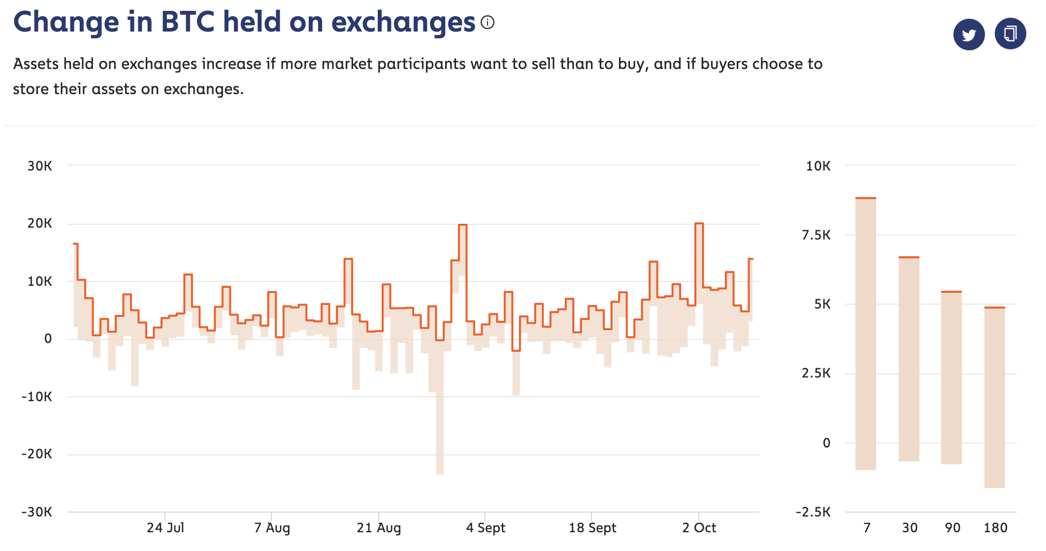 Bitcoin ‘HODLers’ Stash Over 50k BTC Per Month, Propelling Supply Scarcity