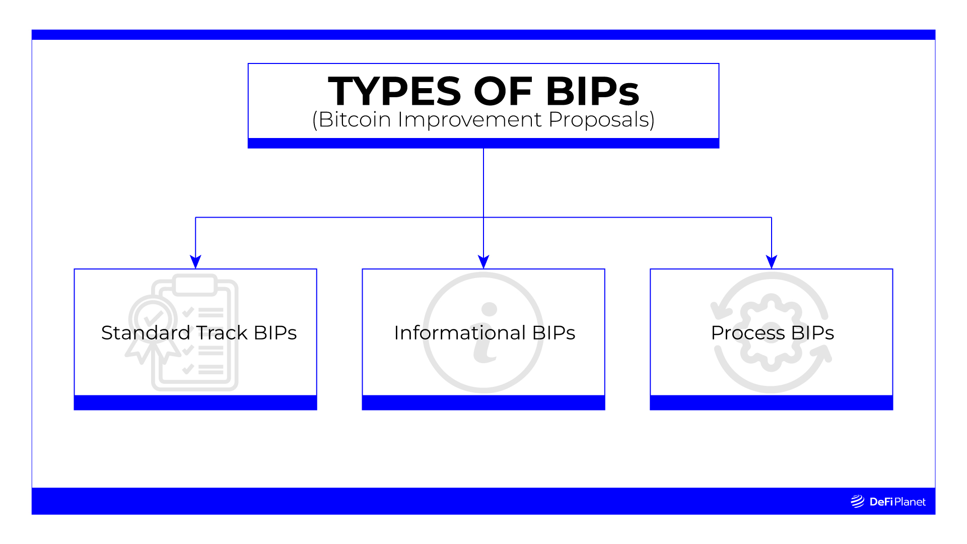 Types-of-BIPs-Custom-Image on DeFi Planet