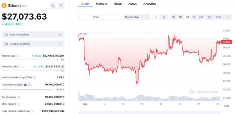 Worldcoin’s Controversial Rise: A Close Look at WLD’s Impressive Market Performance