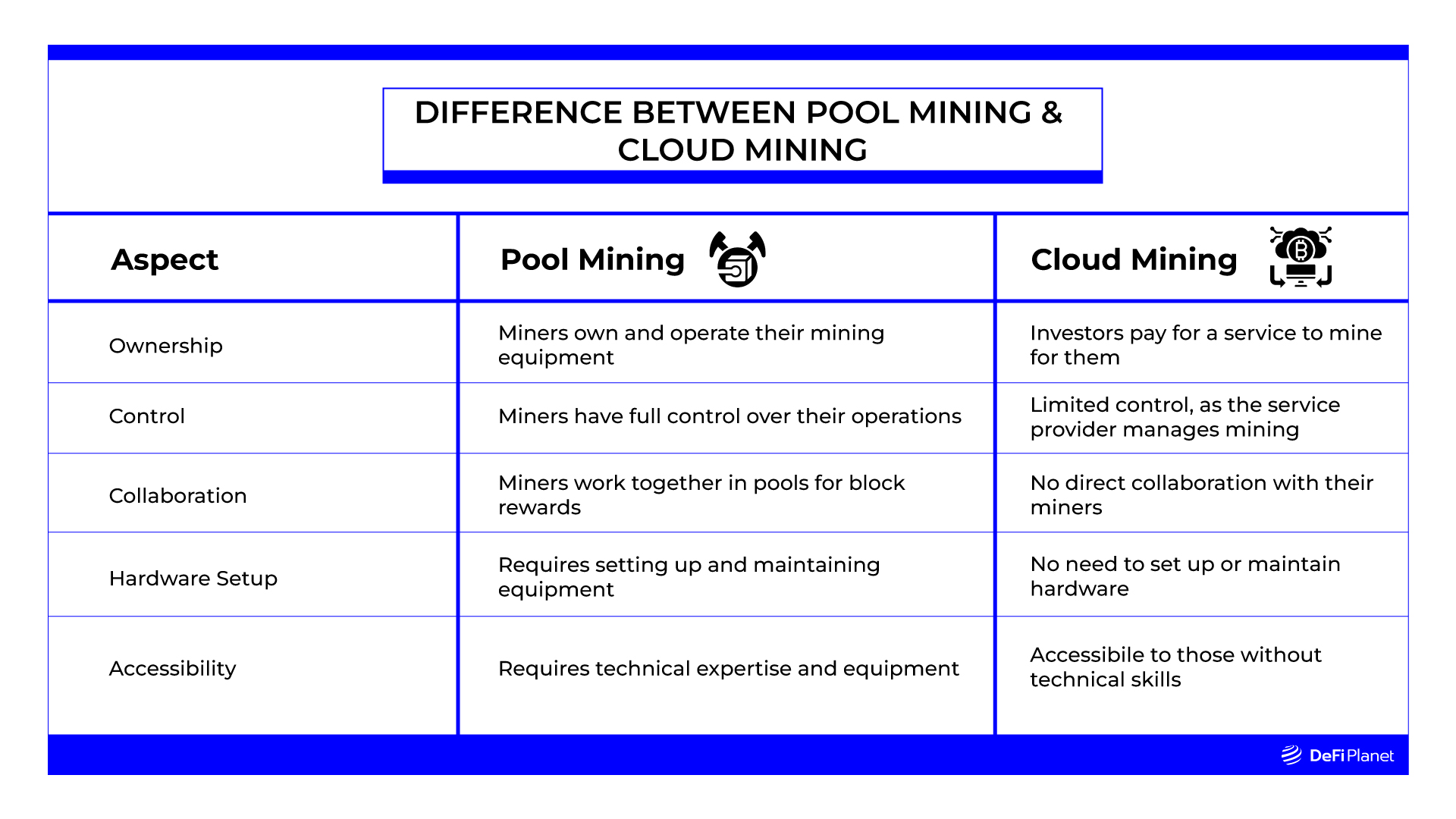 Difference between Pool mining and cloud mining