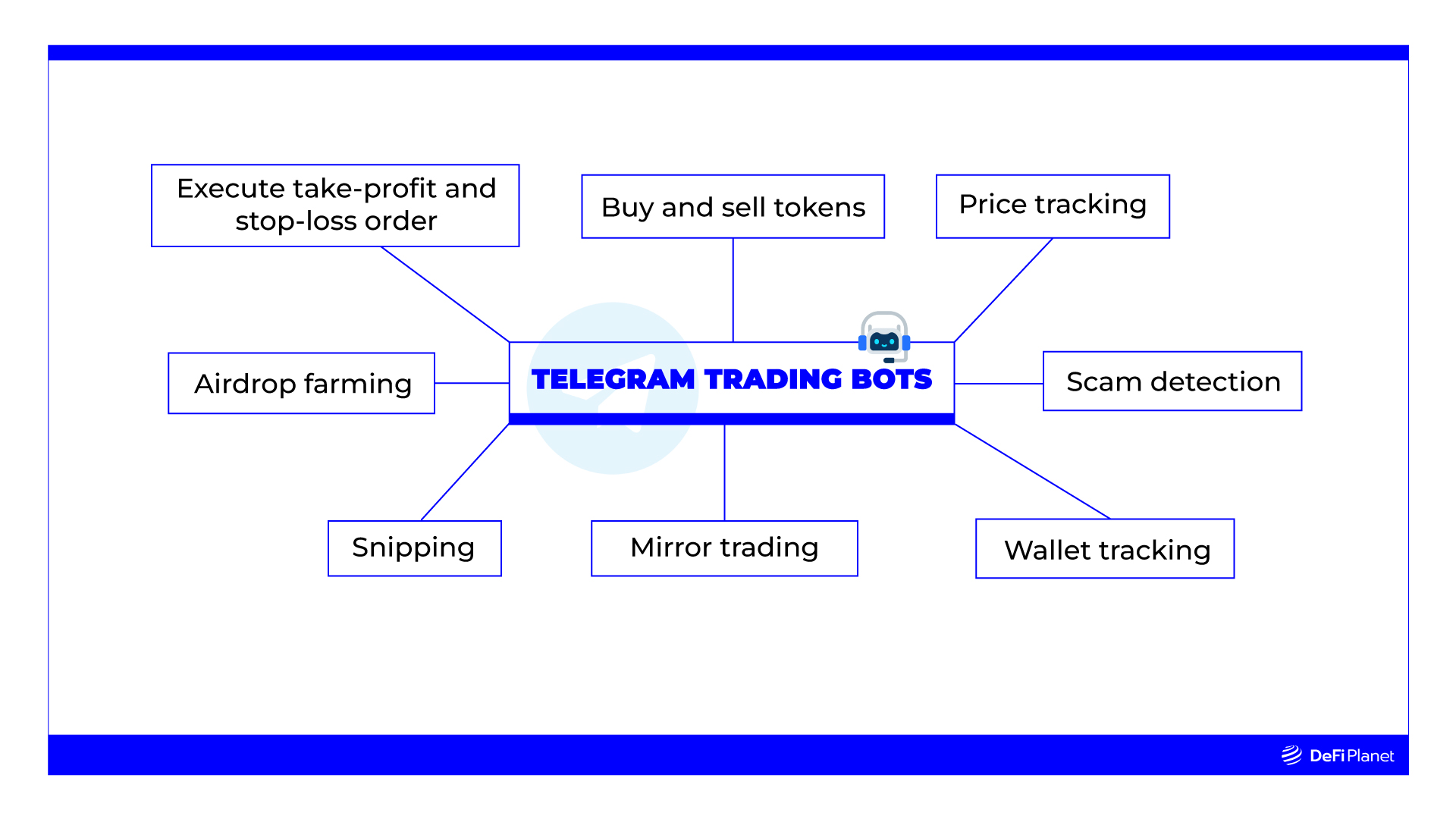 What Do Telegram Trading Bots Do?
