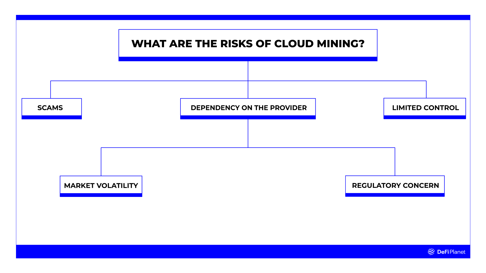 What are the risks of cloud mining?