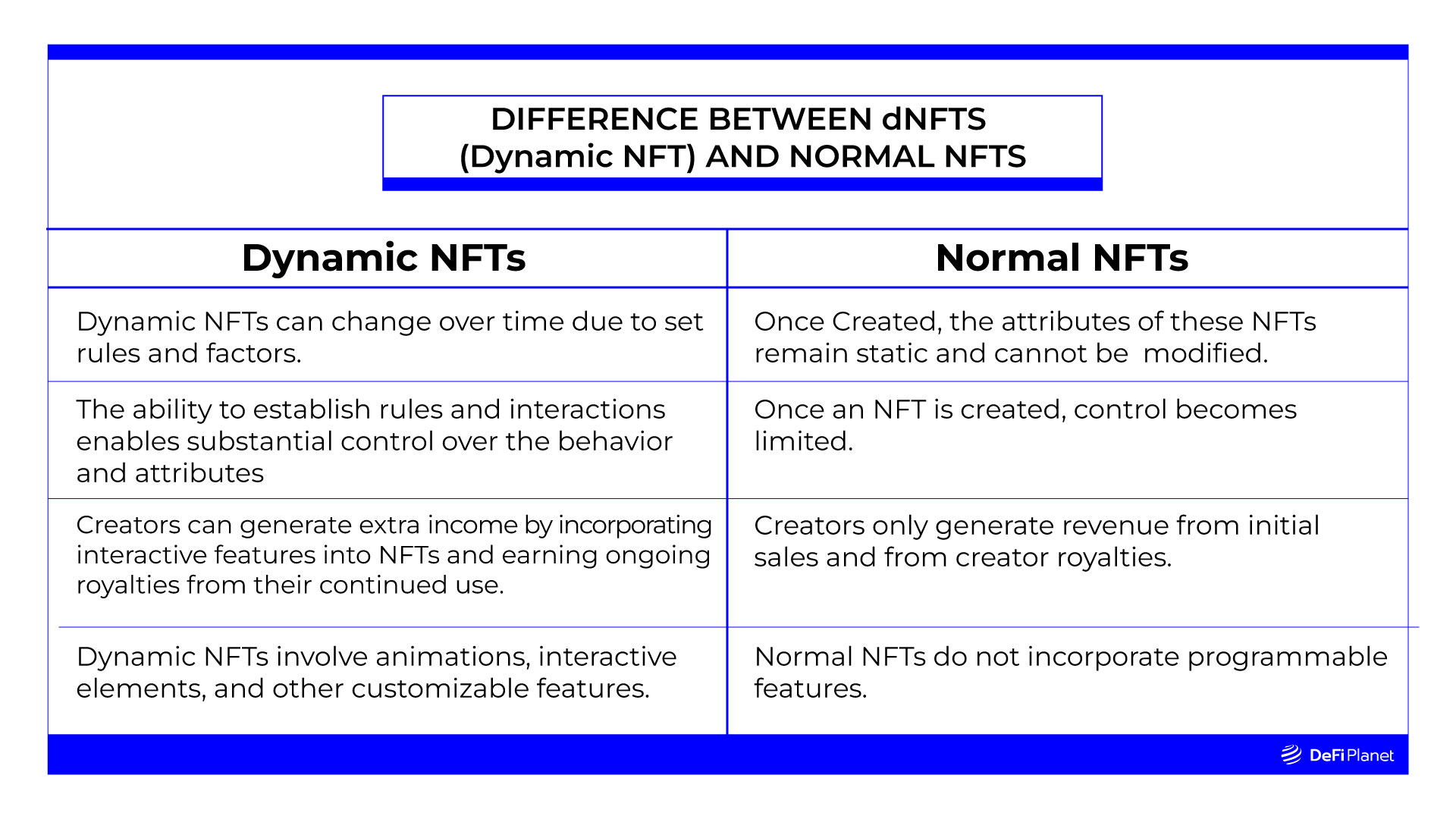 Differences between dNFTs and normal NFTs 