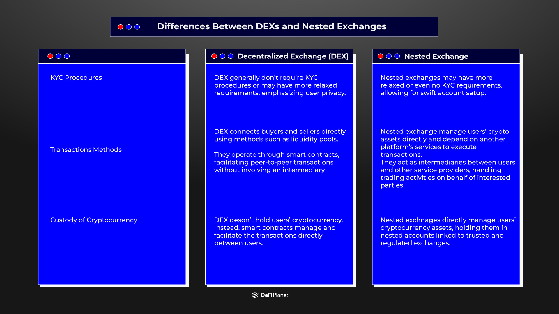 Table showing the Differences between Decentralized Exchanges and Nested Exchanges on DeFi Planet