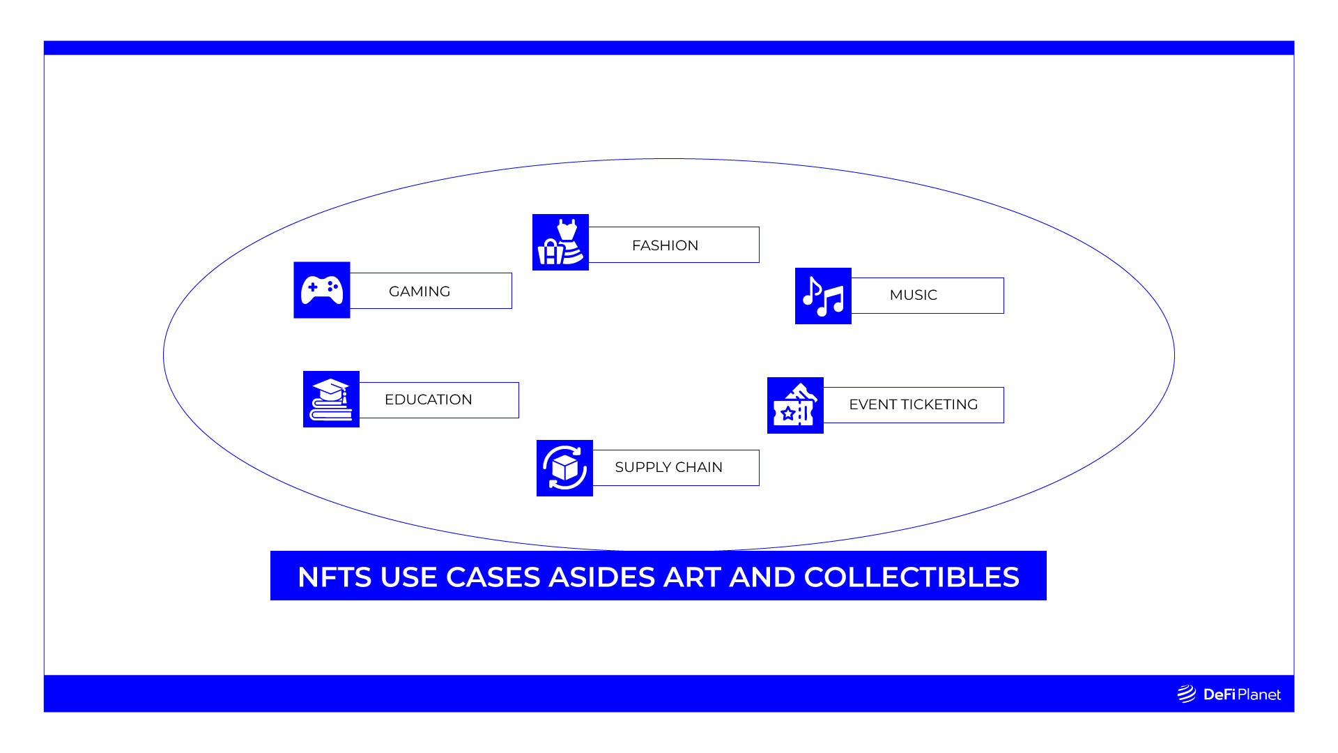 Diagram showing NFTs Be Used Beyond Art and Collectibles on DeFi Planet