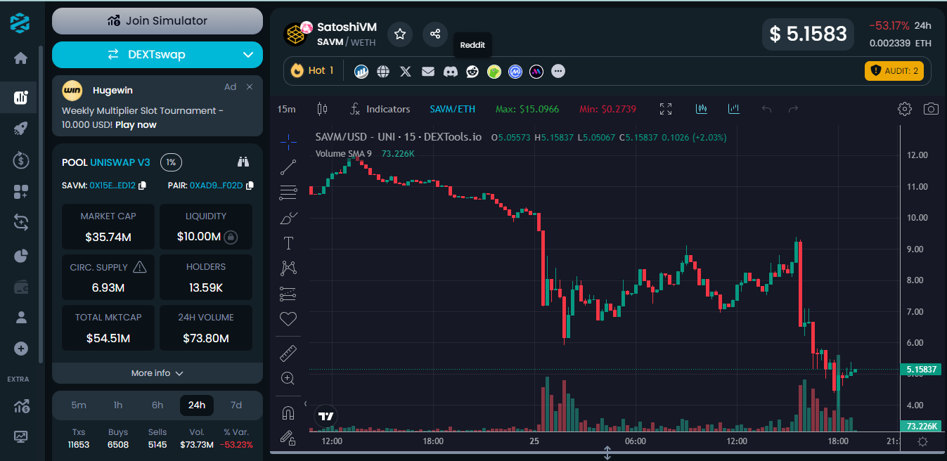 $SAVM Price Chart for January 21- January 25 