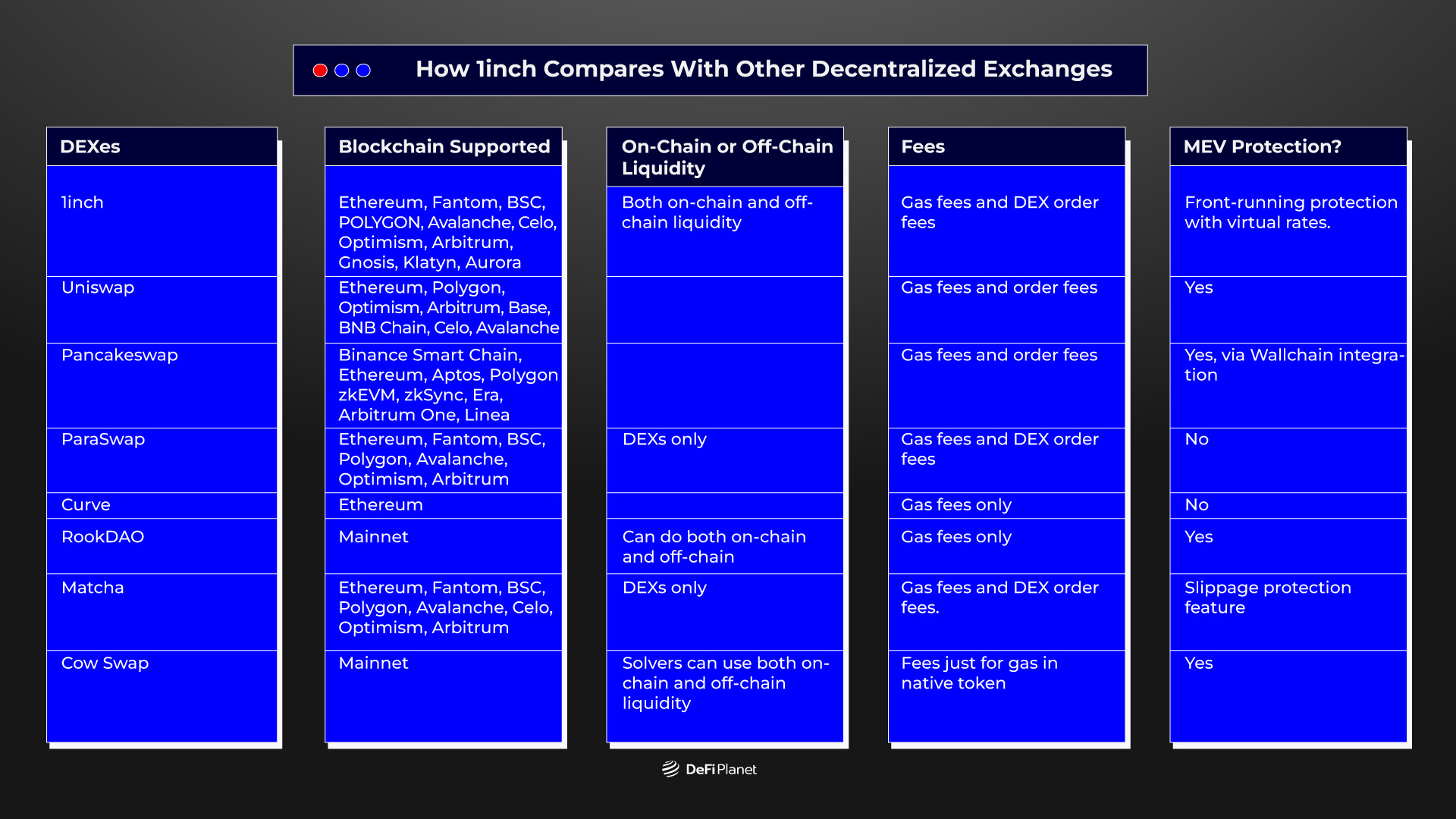 How 1inch Compares With Other Decentralized Exchanges