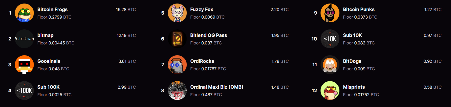 Image showing Bitcoin Ordinals Marketplace on DeFi Planet