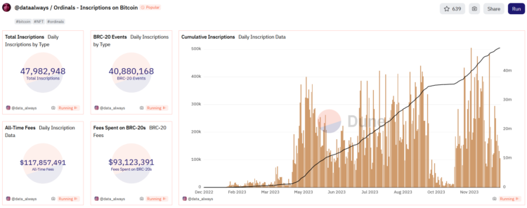 The Impact of Ordinals and BRC-20 Tokens on Bitcoin’s Mainstream Acceptance