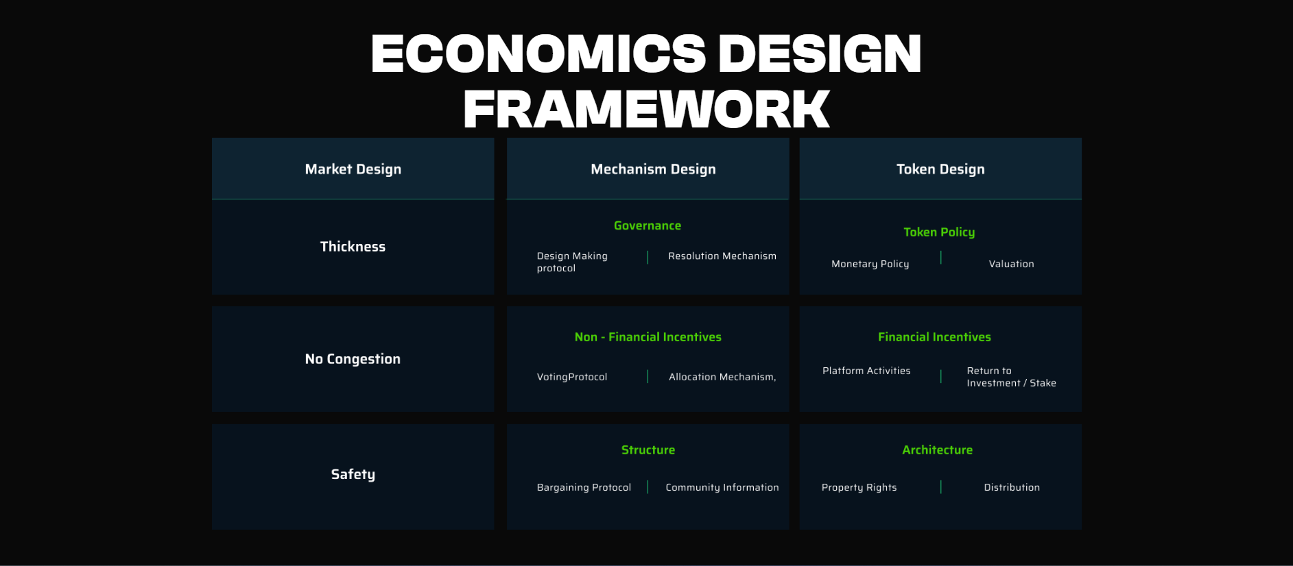 Gora Tokenomics design Framework