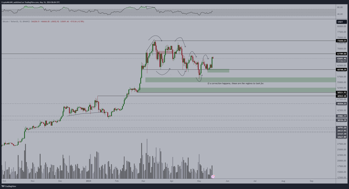 BTC/USD chart. 