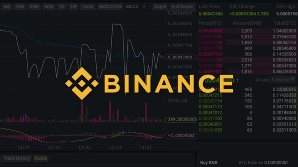Binance Implements Changes in Trading Pairs and Margin Trading
