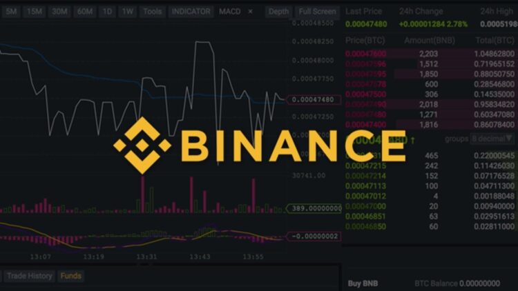 Binance Implements Changes in Trading Pairs and Margin Trading