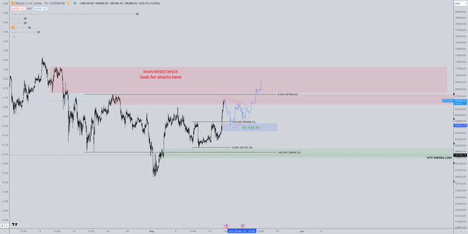 BTC/USD chart. 