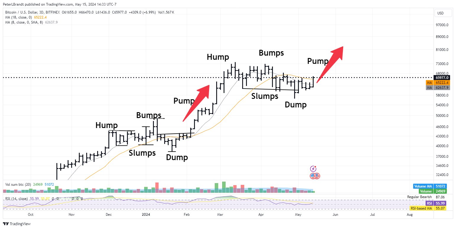 BTC/USD chart. 